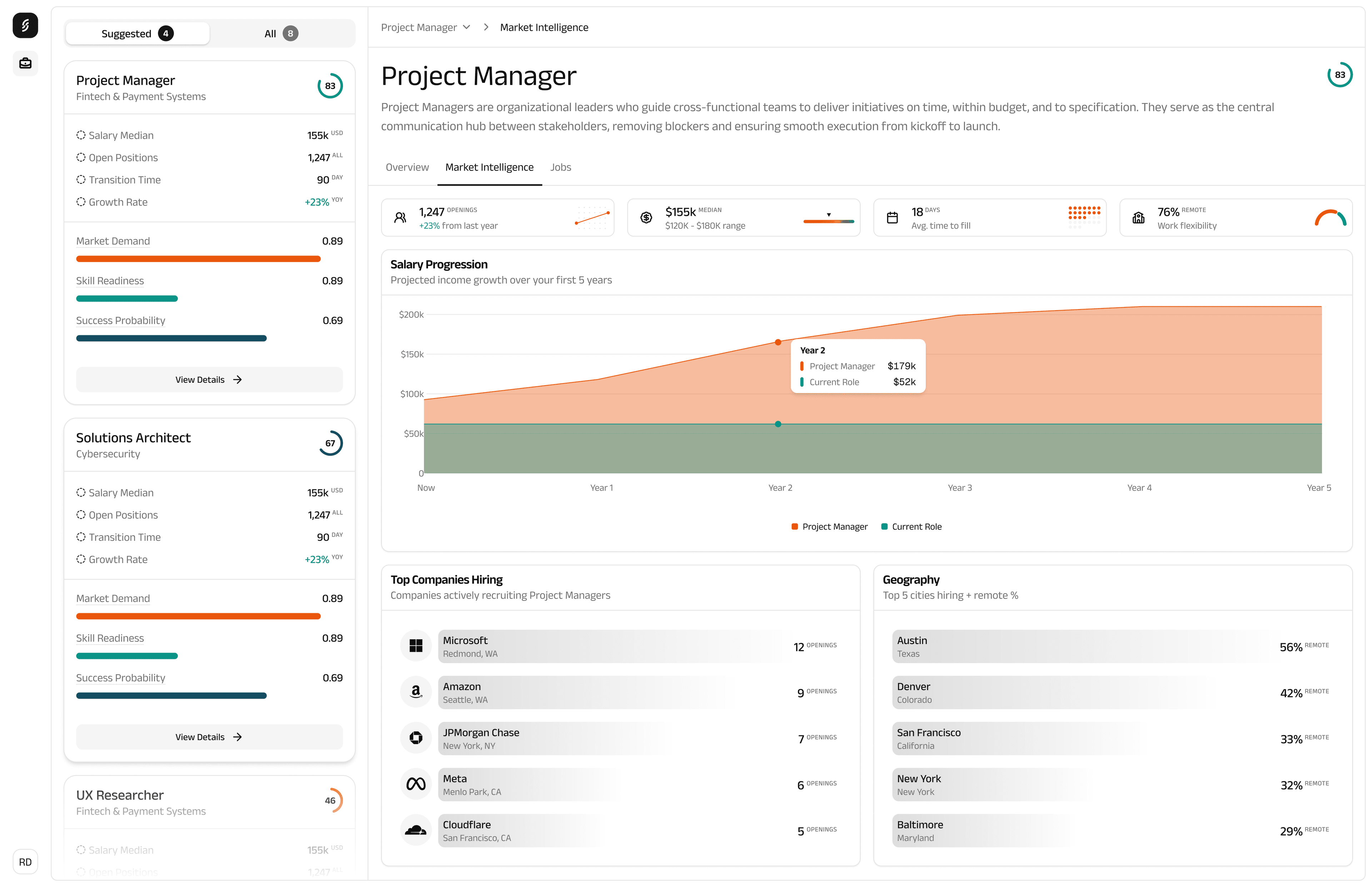 Shift Market Intelligence Dashboard